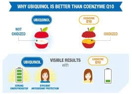 Free Sample Of Ubiquinol Coq10 Health Softgels! (Working In 2025)