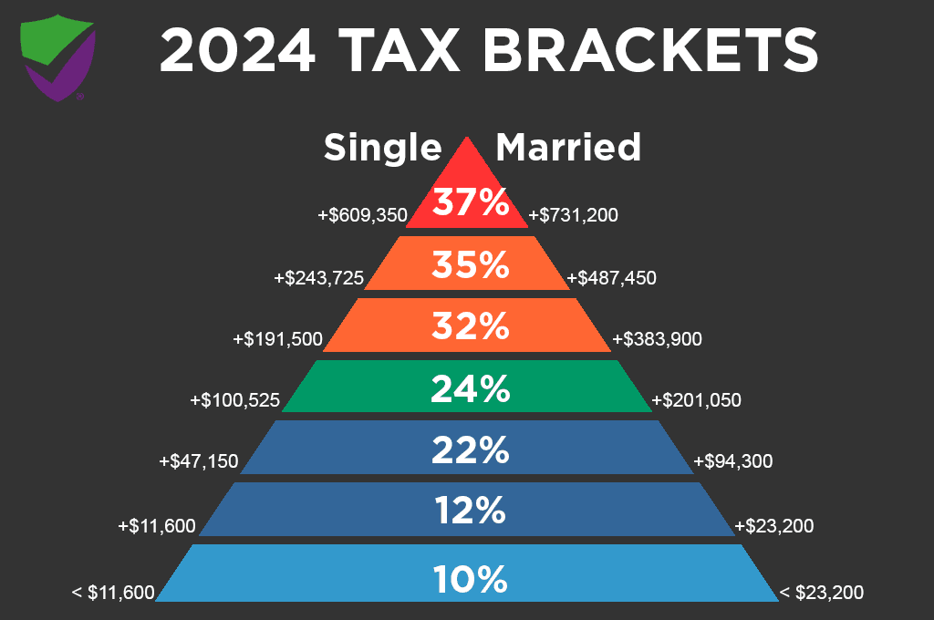 File Your 2025 Taxes For Free ($79K Yr And Under - Irs Free File) 2025