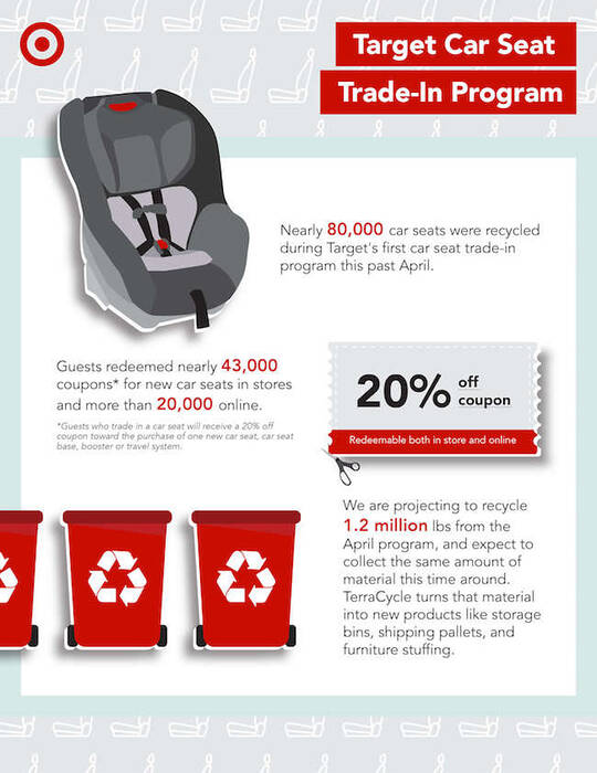 &Lt;S&Gt;Get A New Car Seat And Other Baby Gear At The Target Car-Seat Trade-In Event!&Lt;/S&Gt; Expired – Topsave