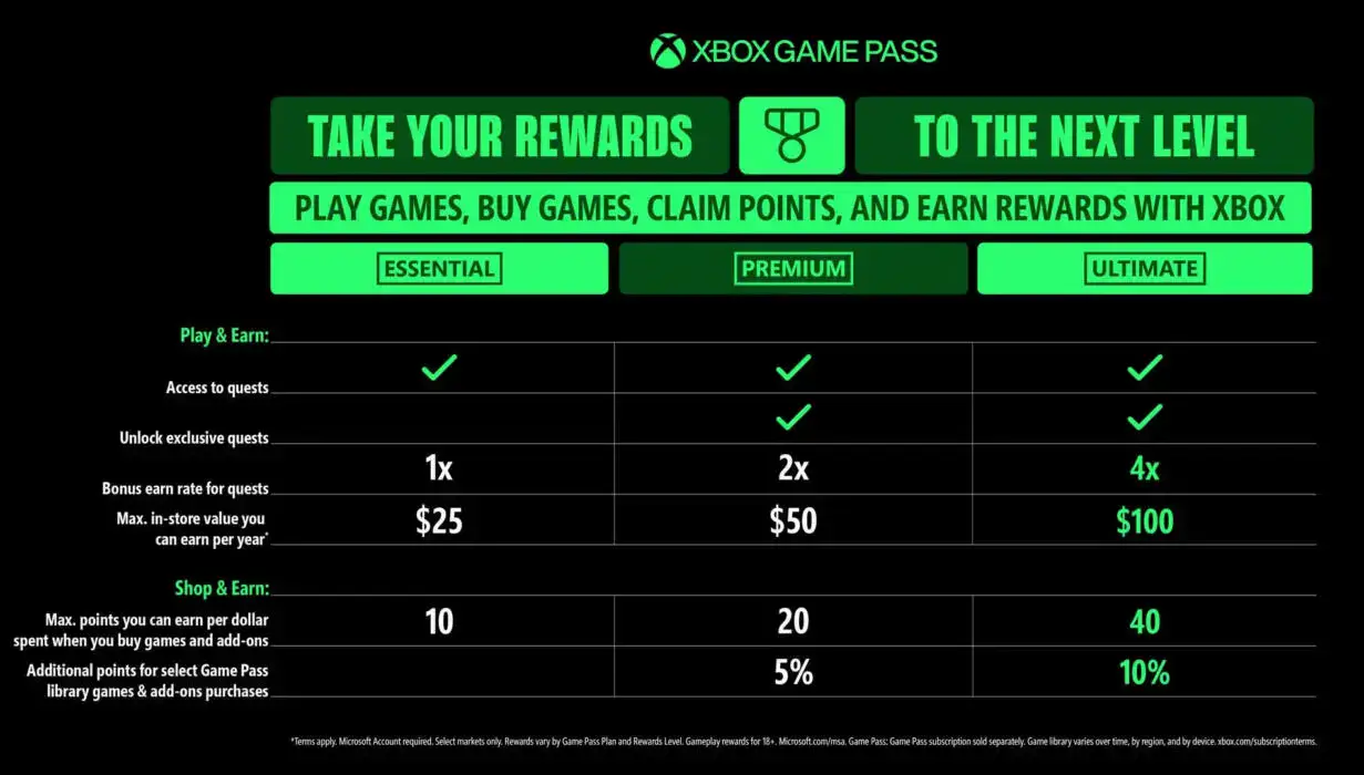 Xbox Game Pass Ultimate for 1-Month $19.99 (Reg $30) at Amazon